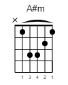 A#m Guitar-Chord Gitarrenakkord (www.SongsGuitar.com)