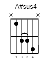 A#sus4 Guitar-Chord Gitarrenakkord