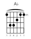 A♭ Guitar-Chord Gitarrenakkord (www.SongsGuitar.com)