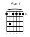 A♭m7 Guitar-Chord Gitarrenakkord (www.SongsGuitar.com)