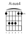 A♭sus4 Guitar-Chord Gitarrenakkord (www.SongsGuitar.com)