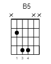 B5 Guitar-Chord Gitarrenakkord (www.SongsGuitar.com)