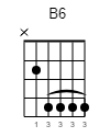 B6 Guitar-Chord Gitarrenakkord (www.SongsGuitar.com)
