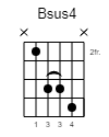 Bsus4 Guitar-Chord Gitarrenakkord (www.SongsGuitar.com)