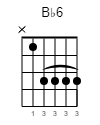 Bb6 Guitar-Chord Gitarrenakkord (www.SongsGuitar.com)
