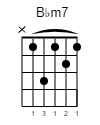 Bbm7 Guitar-Chord Gitarrenakkord (www.SongsGuitar.com)