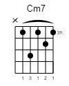 Cm7 Guitar-Chord Gitarrenakkord (www.SongsGuitar.com)