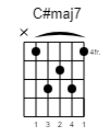 C#maj7 Guitar-Chord Gitarrenakkord (www.SongsGuitar.com)