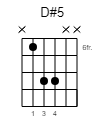 D#5 Guitar-Chord Gitarrenakkord (www.SongsGuitar.com)