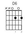 D6 Guitar-Chord Gitarrenakkord (www.SongsGuitar.com)