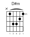 D#m Guitar-Chord Gitarrenakkord (www.SongsGuitar.com)