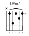 D#m7 Guitar-Chord Gitarrenakkord (www.SongsGuitar.com)