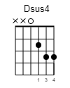 Dsus4 Guitar-Chord Gitarrenakkord (www.SongsGuitar.com)