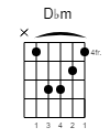 D♭m Guitar-Chord Gitarrenakkord (www.SongsGuitar.com)