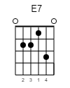 E7 Guitar-Chord Gitarrenakkord (www.SongsGuitar.com)