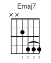 Emaj7 Guitar-Chord Gitarrenakkord (www.SongsGuitar.com)