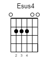 Esus4 Guitar-Chord Gitarrenakkord (www.SongsGuitar.com)