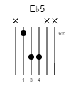 E♭5 Guitar-Chord Gitarrenakkord (www.SongsGuitar.com)