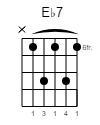 E♭7 Guitar-Chord Gitarrenakkord (www.SongsGuitar.com)
