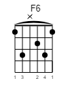 F6 Guitar-Chord Gitarrenakkord (www.SongsGuitar.com)