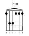 Fm Guitar-Chord Gitarrenakkord (www.SongsGuitar.com)