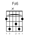F♯6 Guitar-Chord Gitarrenakkord (www.SongsGuitar.com)