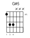 G#5 Guitar-Chord Gitarrenakkord (www.SongsGuitar.com)