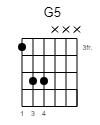 G5 Guitar-Chord Gitarrenakkord (www.SongsGuitar.com)