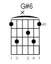 G#6 Guitar-Chord Gitarrenakkord (www.SongsGuitar.com)