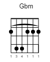 Gbm Guitar-Chord Gitarrenakkord (www.SongsGuitar.com)