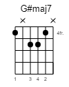 G#maj7 Guitar-Chord Gitarrenakkord (www.SongsGuitar.com)
