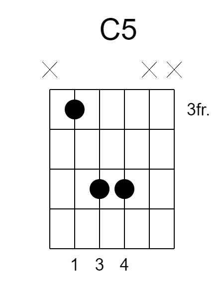 C5 Guitar | Gitarre