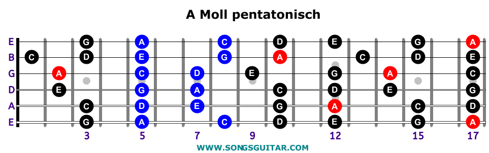 Minor Pentatonic Scale Guitar | Moll Pentatonik Tonleiter Gitarre