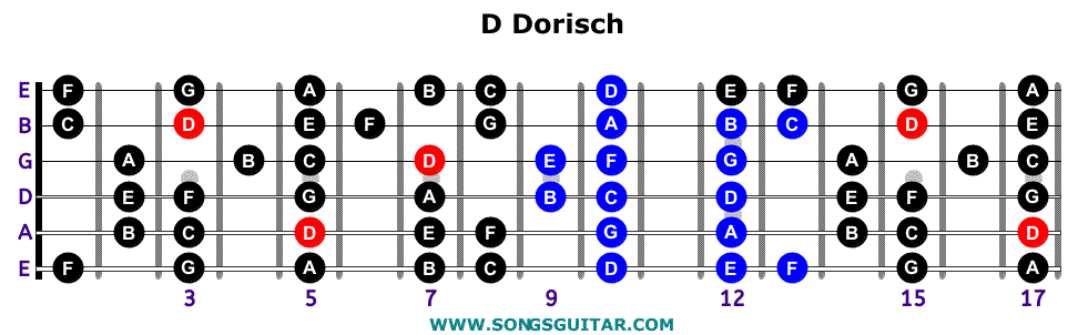 Dorische Tonleiter Gitarre - Dorian Scale Guitar