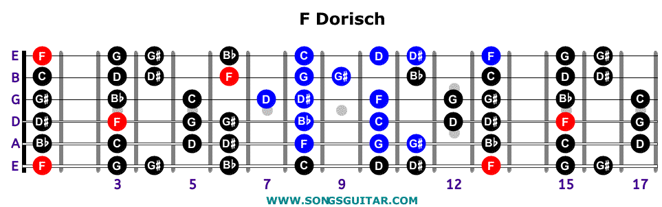 Dorische Tonleiter Gitarre - Dorian Scale Guitar