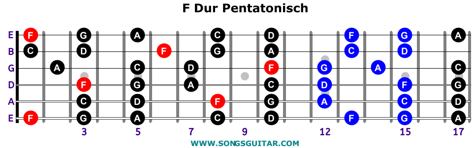 Major Pentatonic Scale Guitar | Dur Pentatonik Tonleiter Gitarre