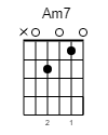 Am7 Guitar-Chord Gitarrenakkord (www.SongsGuitar.com)