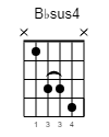 Bbsus4 Guitar-Chord Gitarrenakkord (www.SongsGuitar.com)