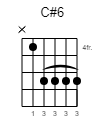 C#6 Guitar-Chord Gitarrenakkord (www.SongsGuitar.com)