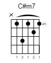 C#m7 Guitar-Chord Gitarrenakkord (www.SongsGuitar.com)