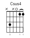 Csus4 Guitar-Chord Gitarrenakkord (www.SongsGuitar.com)