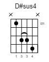 Dsus4 Guitar-Chord Gitarrenakkord (www.SongsGuitar.com)