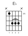 E♭ Guitar-Chord Gitarrenakkord (www.SongsGuitar.com)