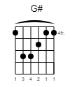 G# Guitar-Chord Gitarrenakkord (www.SongsGuitar.com)