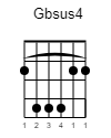 Gbsus4 Guitar-Chord Gitarrenakkord (www.SongsGuitar.com)