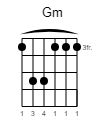 Gm Guitar-Chord Gitarrenakkord (www.SongsGuitar.com)