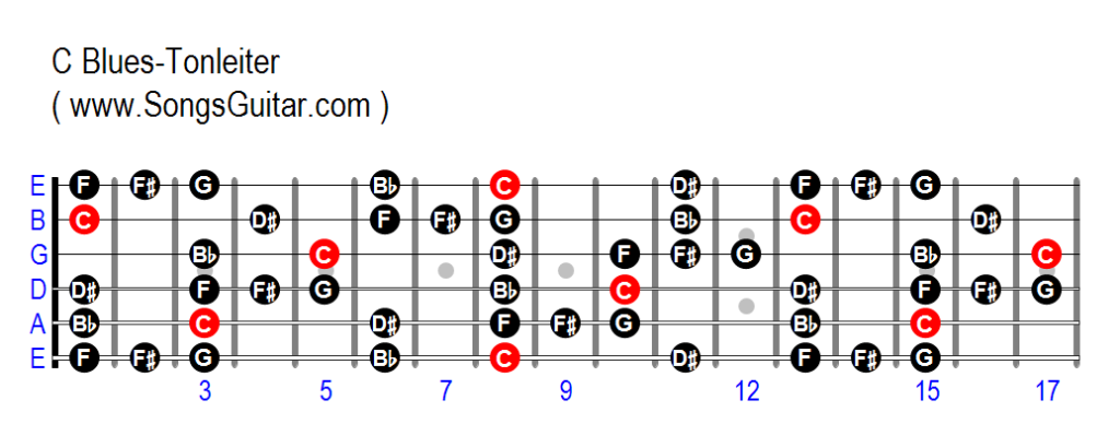 C-Blues-Tonleiter (www.SongsGuitar.com)