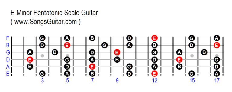 e minor scale