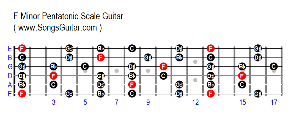 F Minor Pentatonic Scale Guitar (www.SongsGuitar.com)