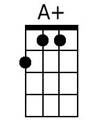 Ukulele Chords GCEA - www.UkuleleWeb.com
